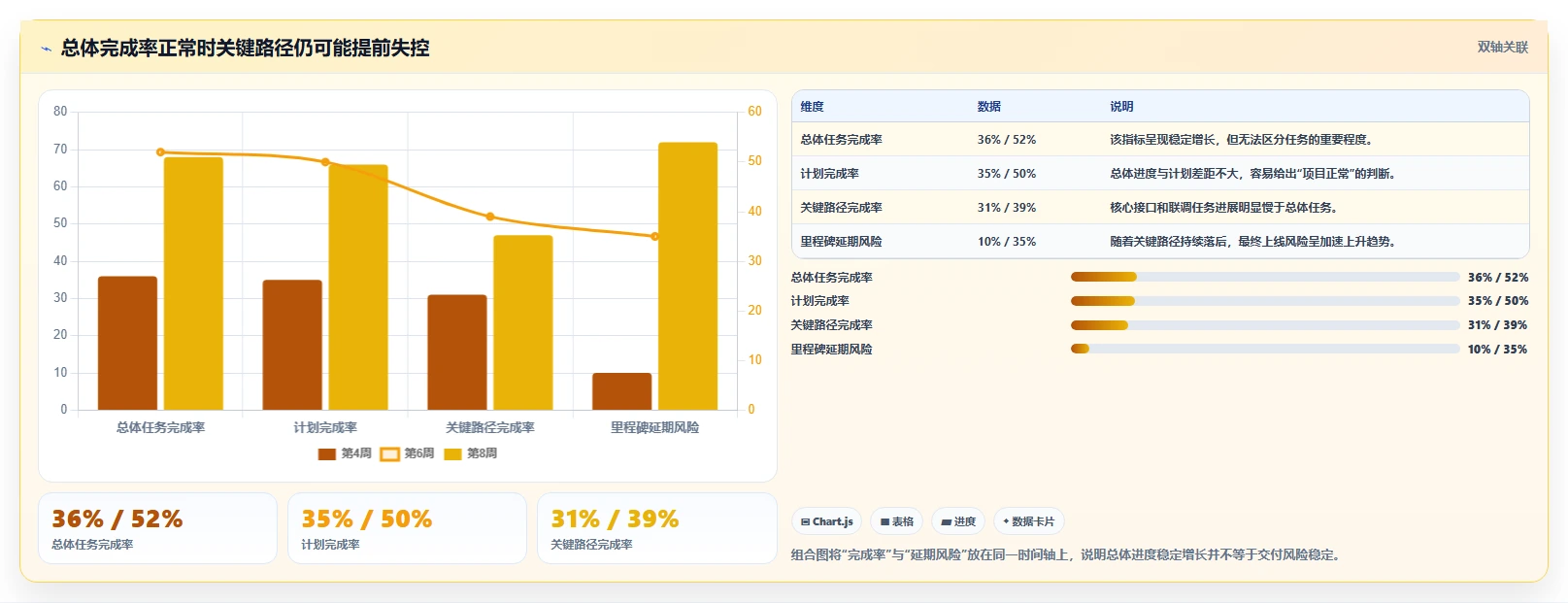 掌握项目监控管理办法：5个步骤让你的项目如虎添翼！