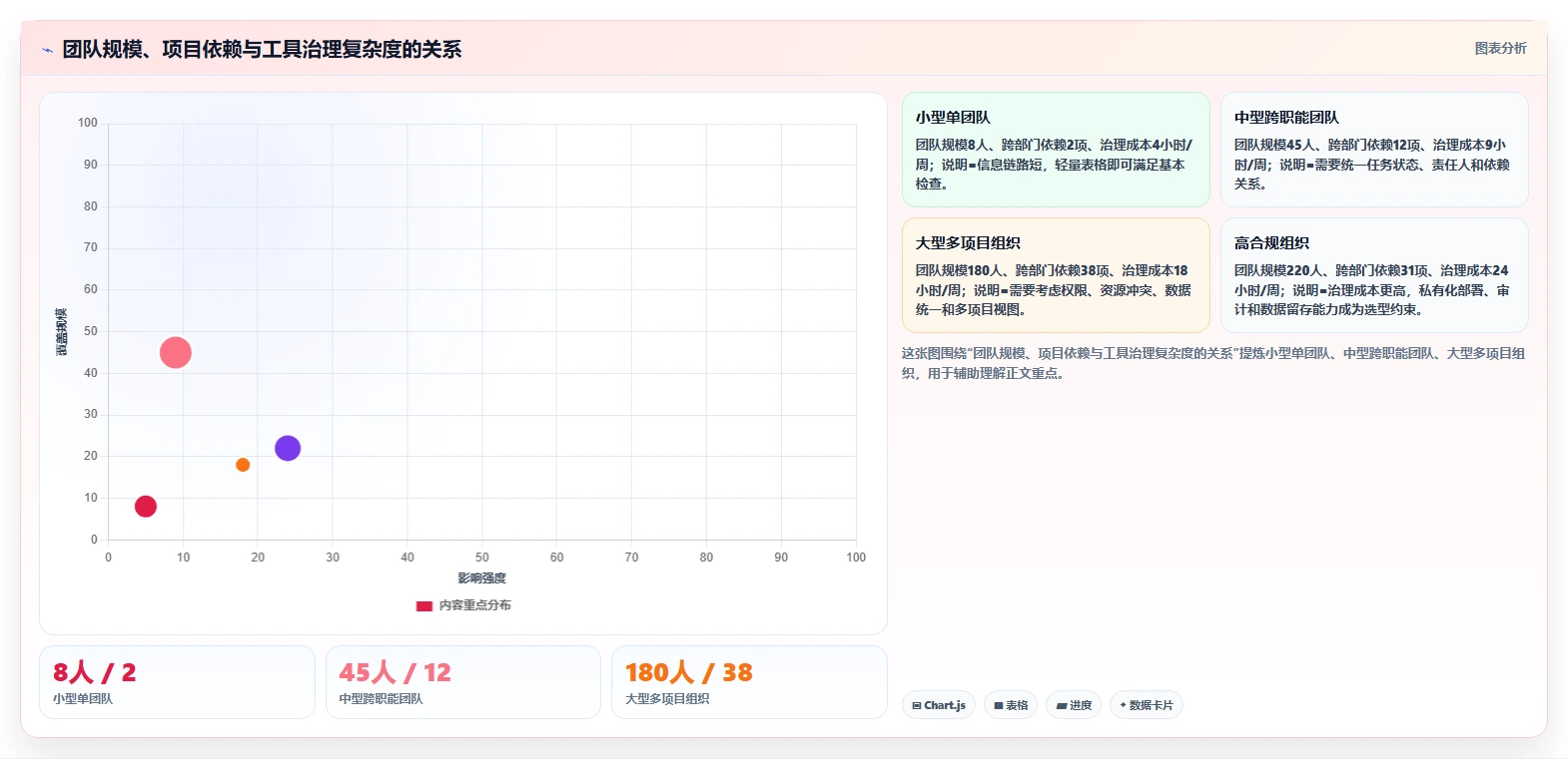 10个项目管理检查内容，让你的项目如虎添翼！