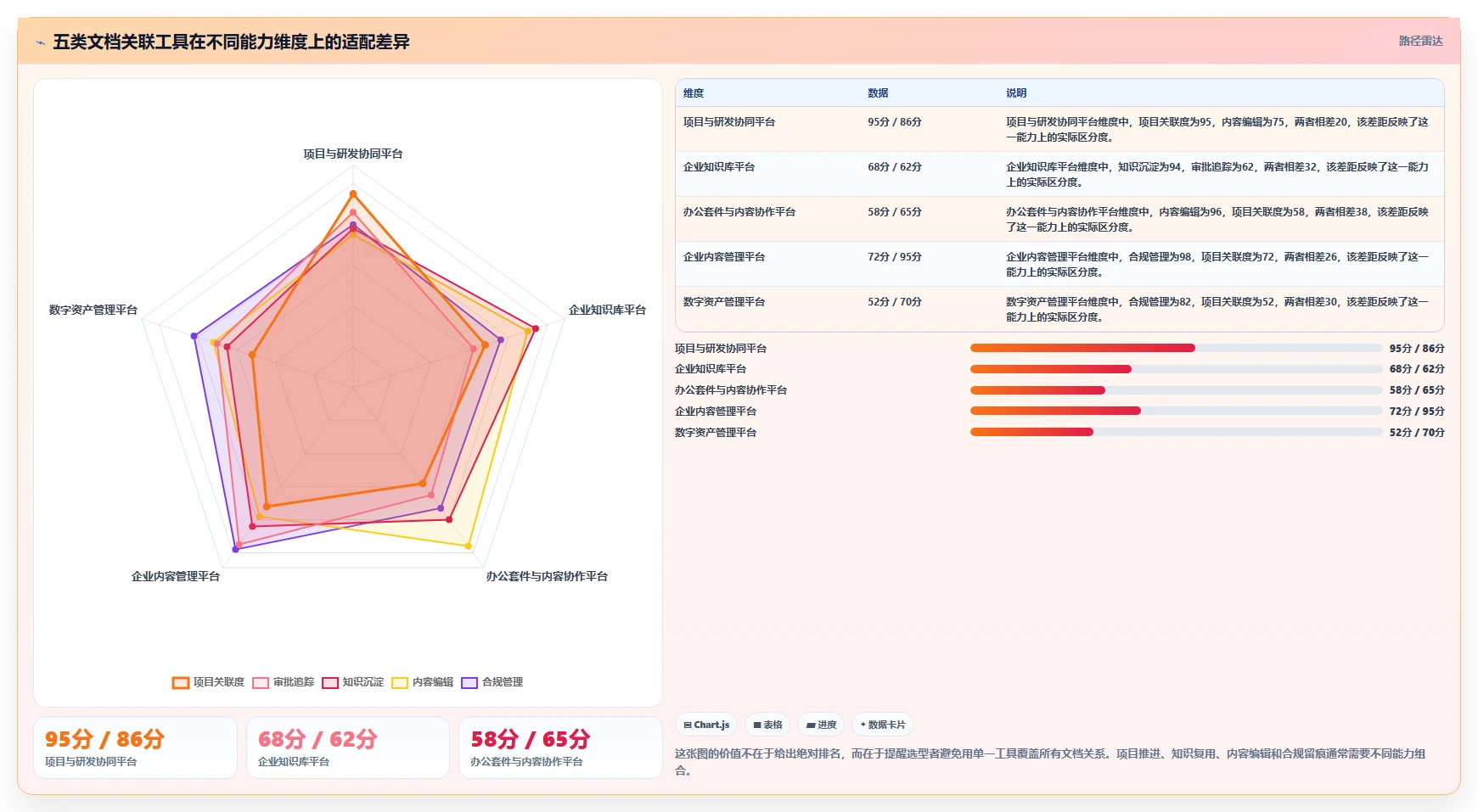 解锁协作新境界：2026年最值得投资的5大文档管理关联工具