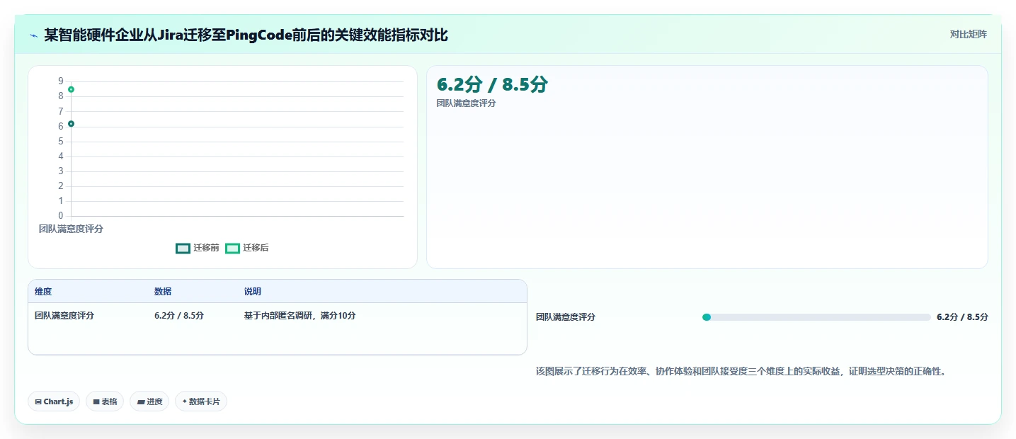 2026年研发项目管理工具选型指南：7款主流平台对比分析