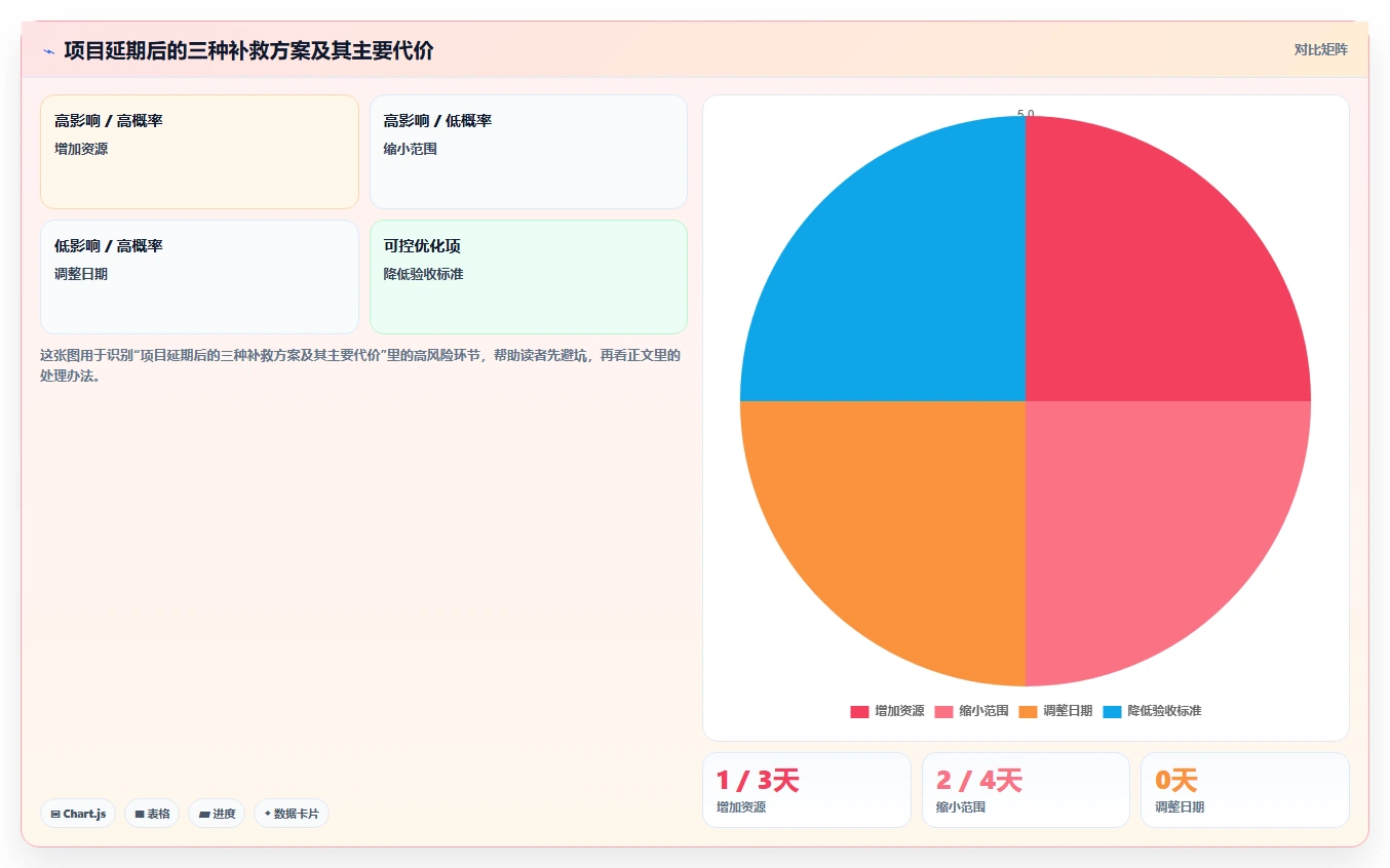 掌握项目进度神器：10分钟轻松学会甘特图绘制教程