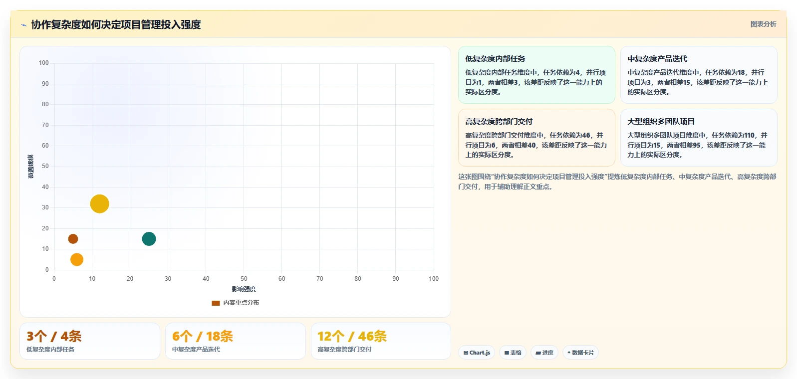 揭秘项目管理的好处:5大优势让你的团队效率翻倍!