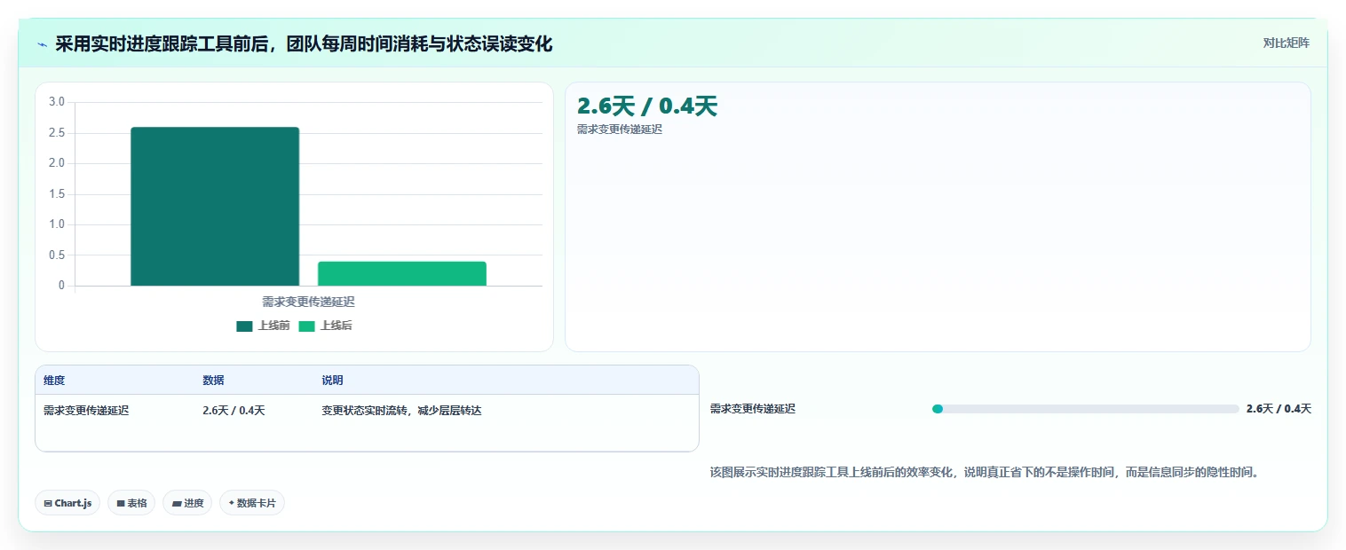 2026年效率之选:6款顶级可视化实时进度跟踪工具全面对比