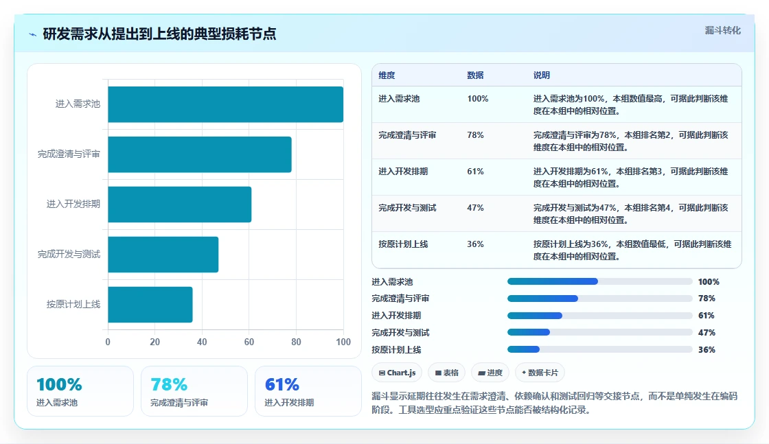 2026年研发项目管理软件选型指南：12款主流工具深度评测