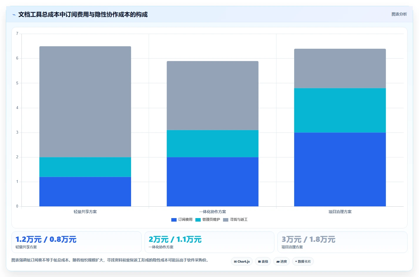 2026年效率之选：6款顶级多人在线编辑文档的系统全面对比
