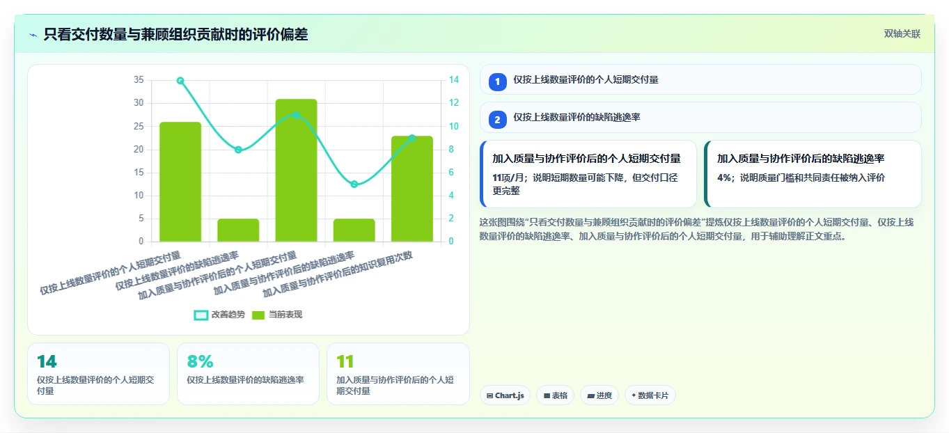 如何打造高效研发团队文化?组织建设的管理实践与落地指南