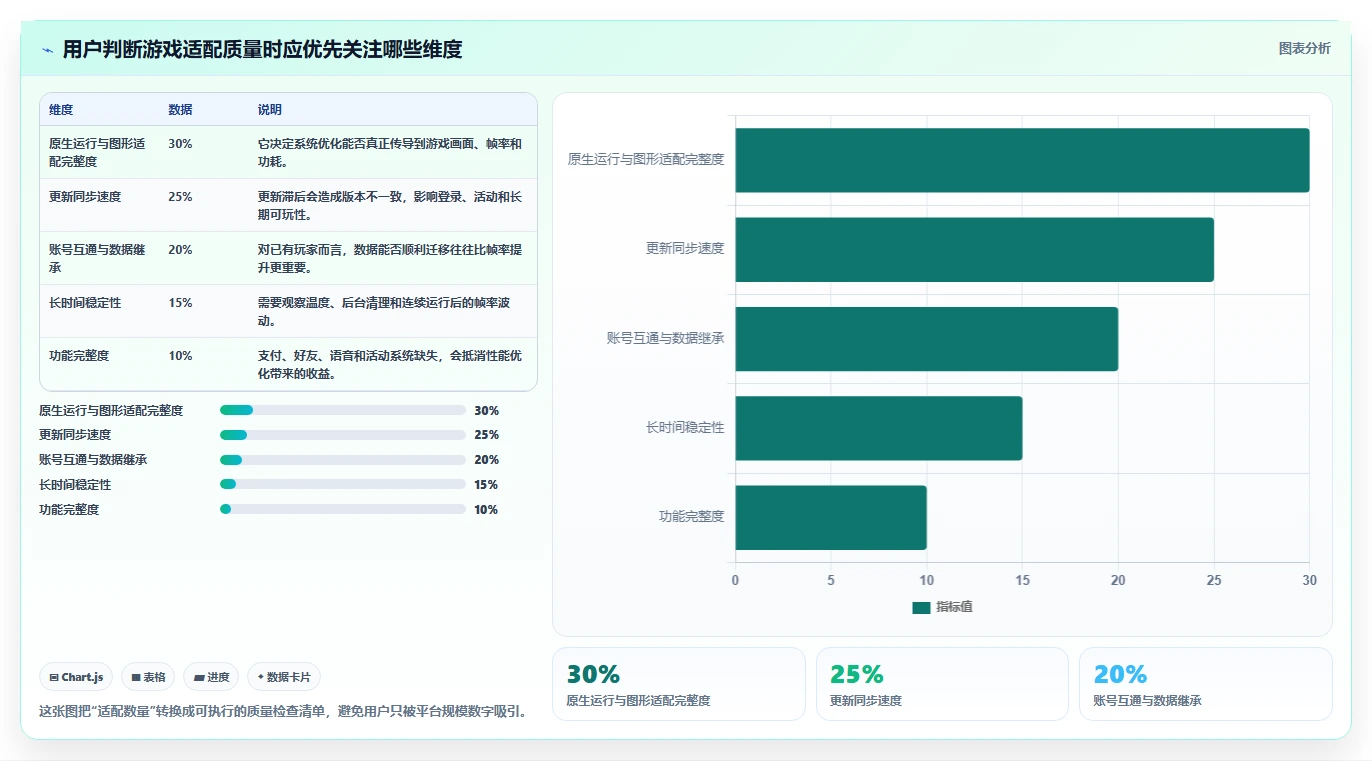 鸿蒙测试结果揭秘:HarmonyOS性能大幅提升,用户体验超乎想象!