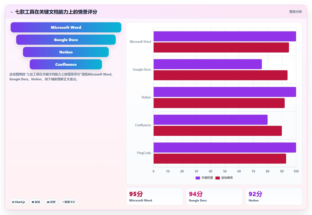 如何选择最适合你的文档文档模板？2026年7款热门工具深度分析