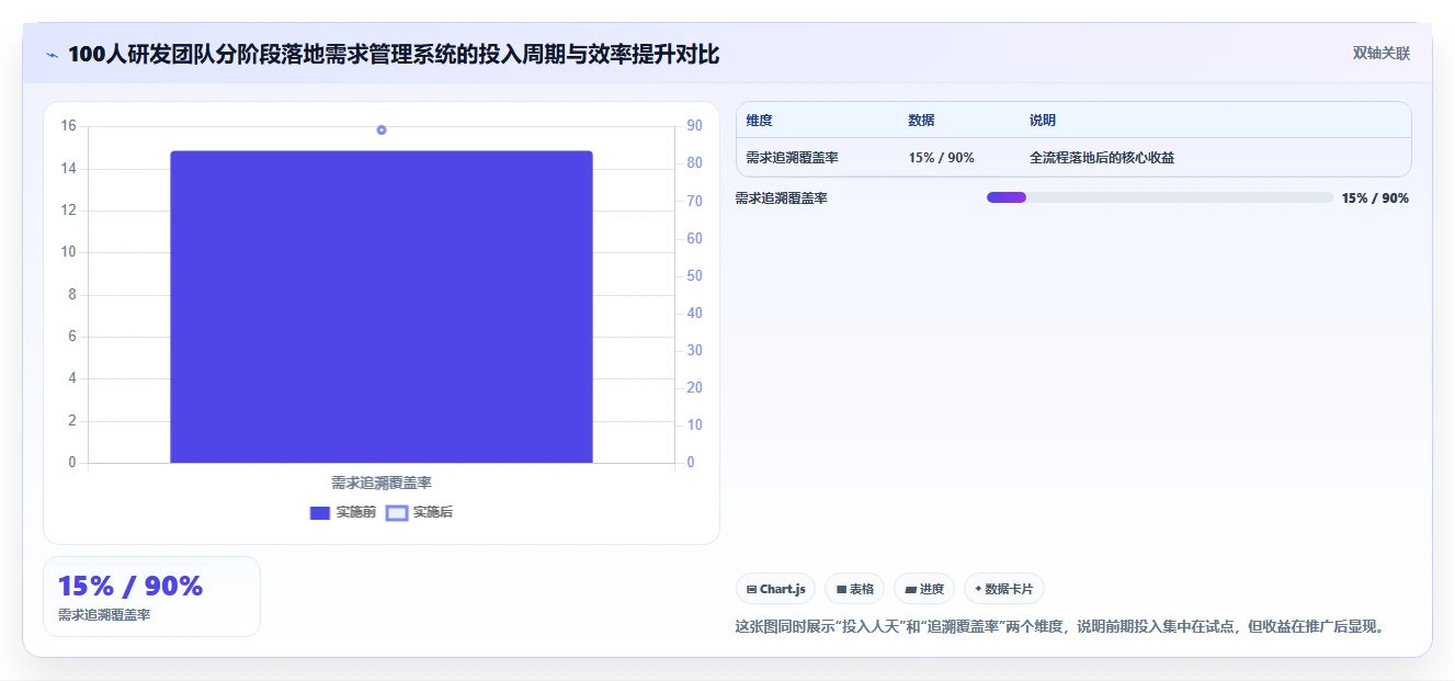 2026年主流需求管理系统有哪些:全面测评与核心功能对比分析
