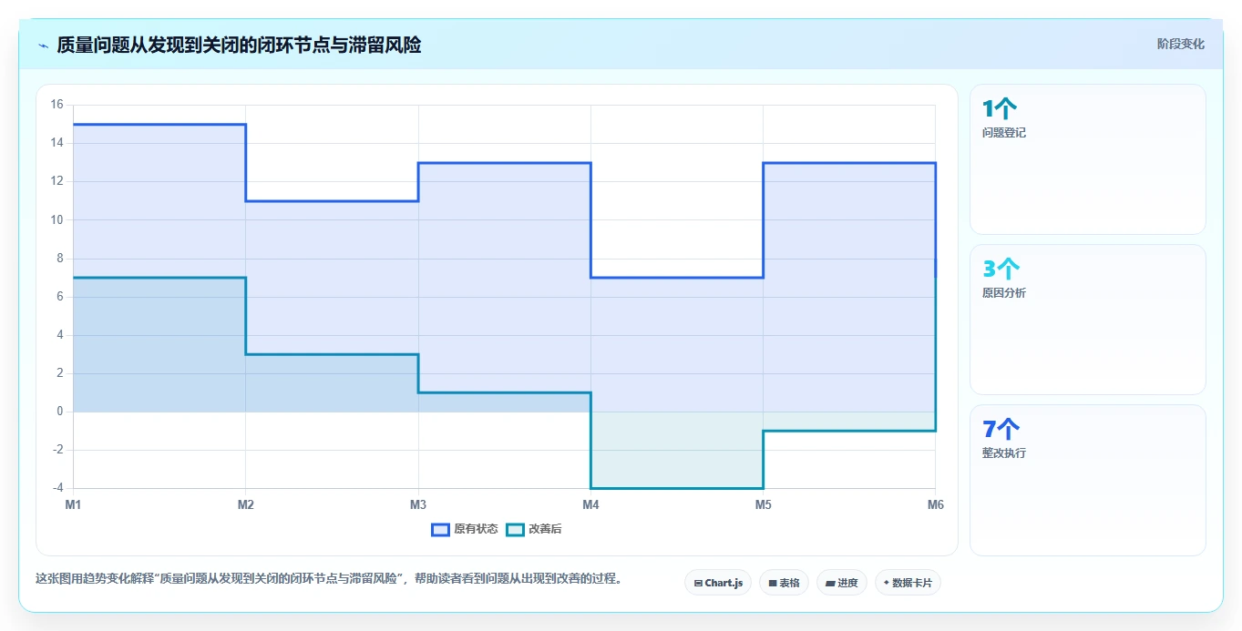 项目质量管理鱼骨图：解锁高效项目管理的秘密武器！