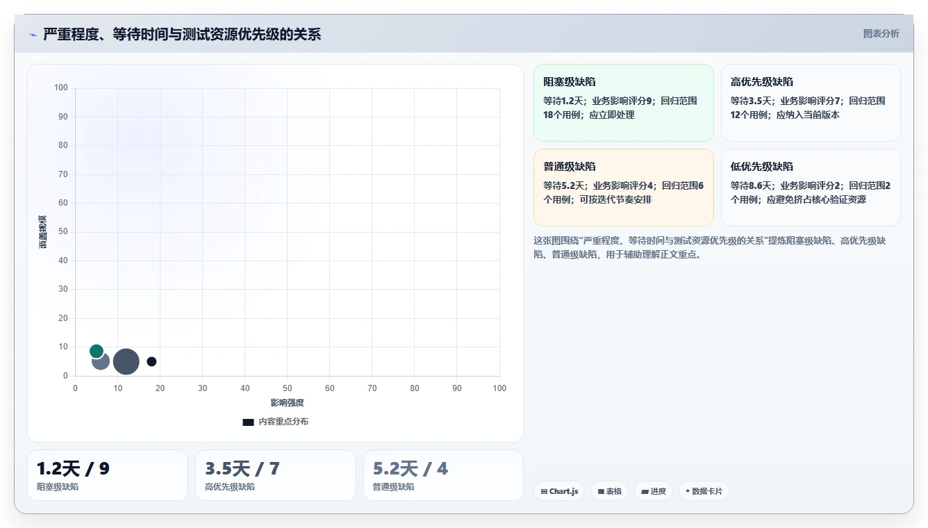 如何利用软件缺陷状态转化图提高测试效率?5个实用技巧!