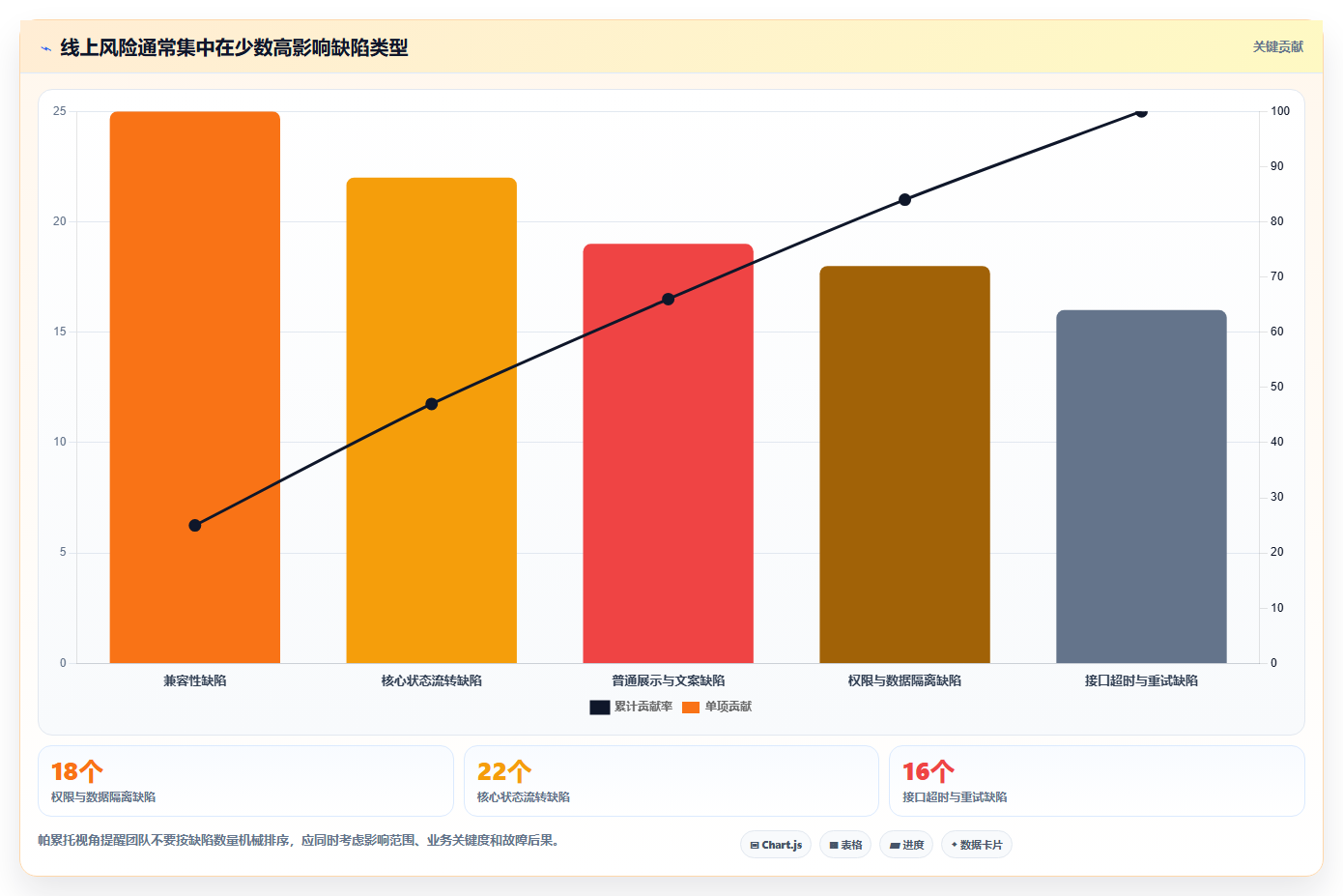 软件测试阶段的5个关键步骤:你的项目真的准备好上线了吗?