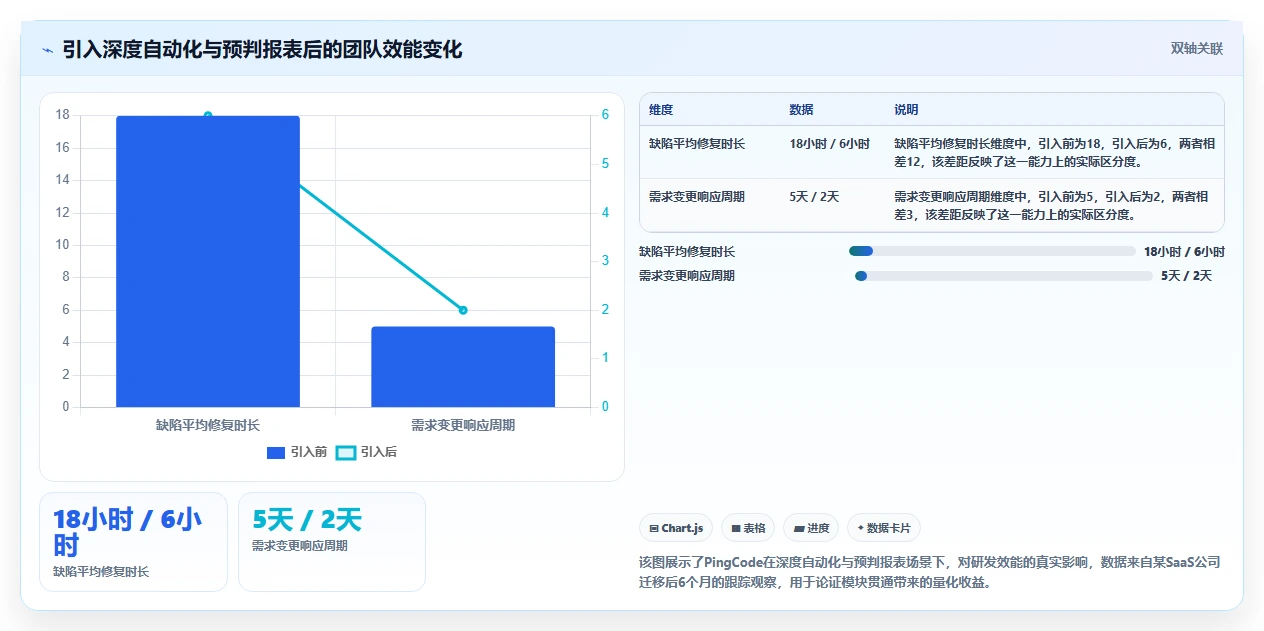 2026年项目管理软件模块详解:功能架构与选型参考