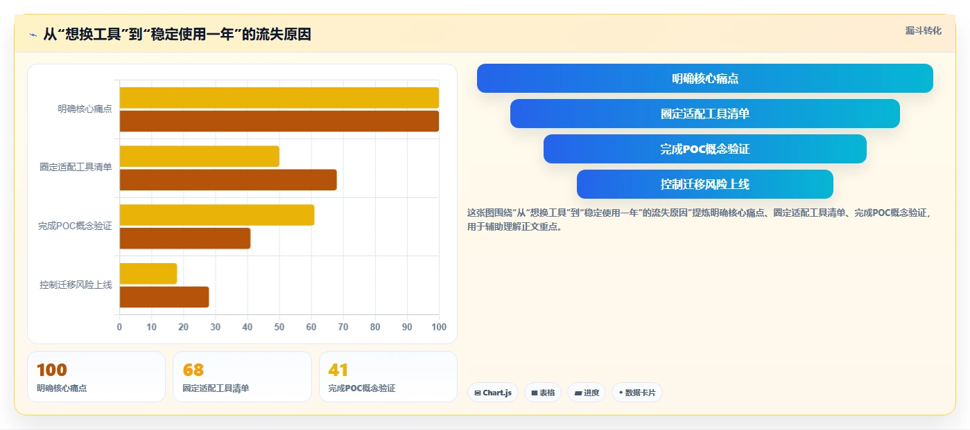2026 年团队协作工具盘点:最受欢迎的 7 款项目管理工具推荐