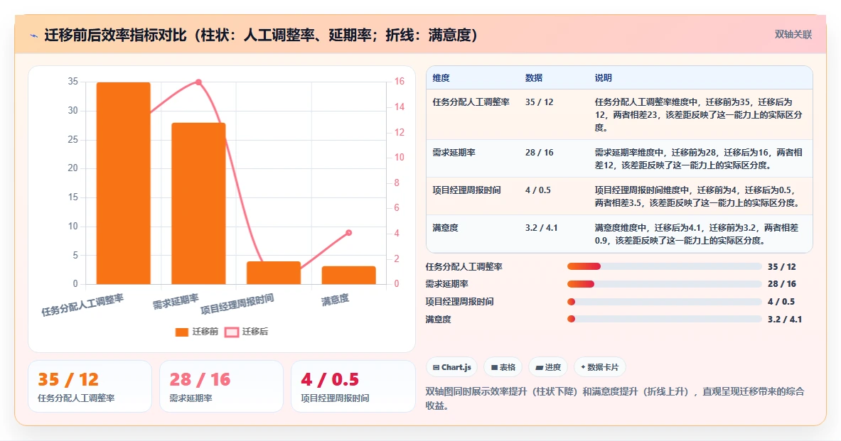2026 年 AI 项目管理软件选型指南:6 款主流工具深度对比