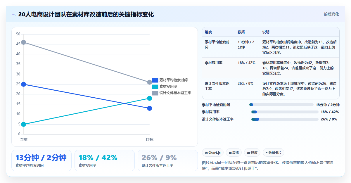 设计师福音：2026年6大好用的图文管理工具选型指南
