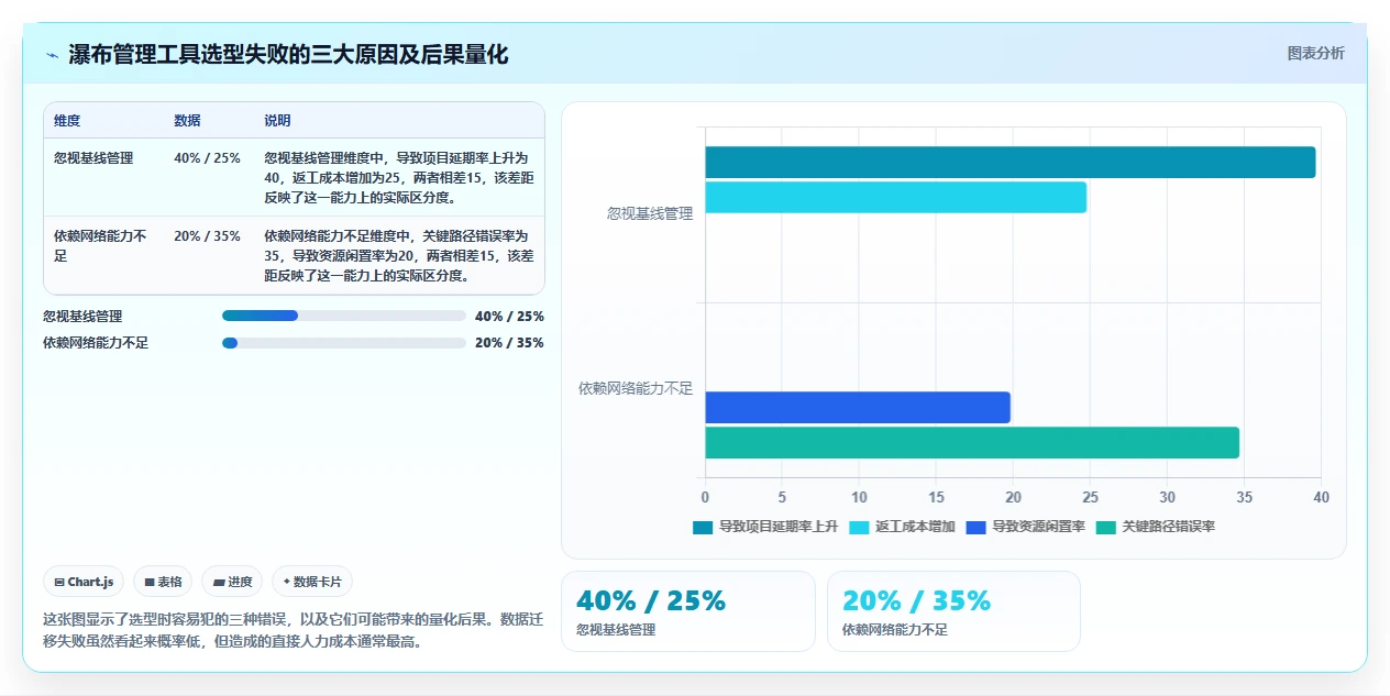 2026年瀑布管理工具哪家口碑最好?深度测评帮你精准选型