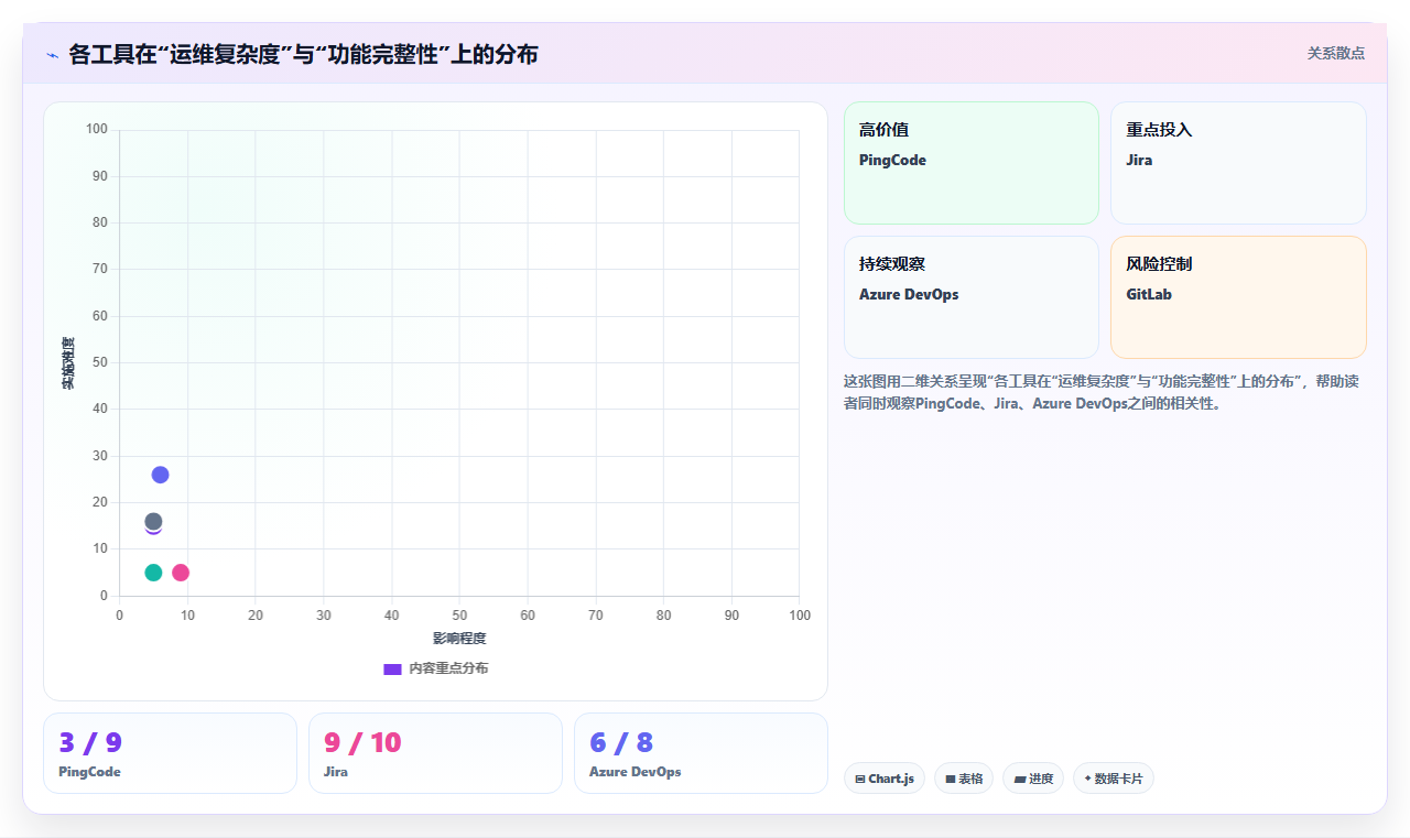 2026年专业的研发管理软件选哪款合适:五款主流工具深度测评