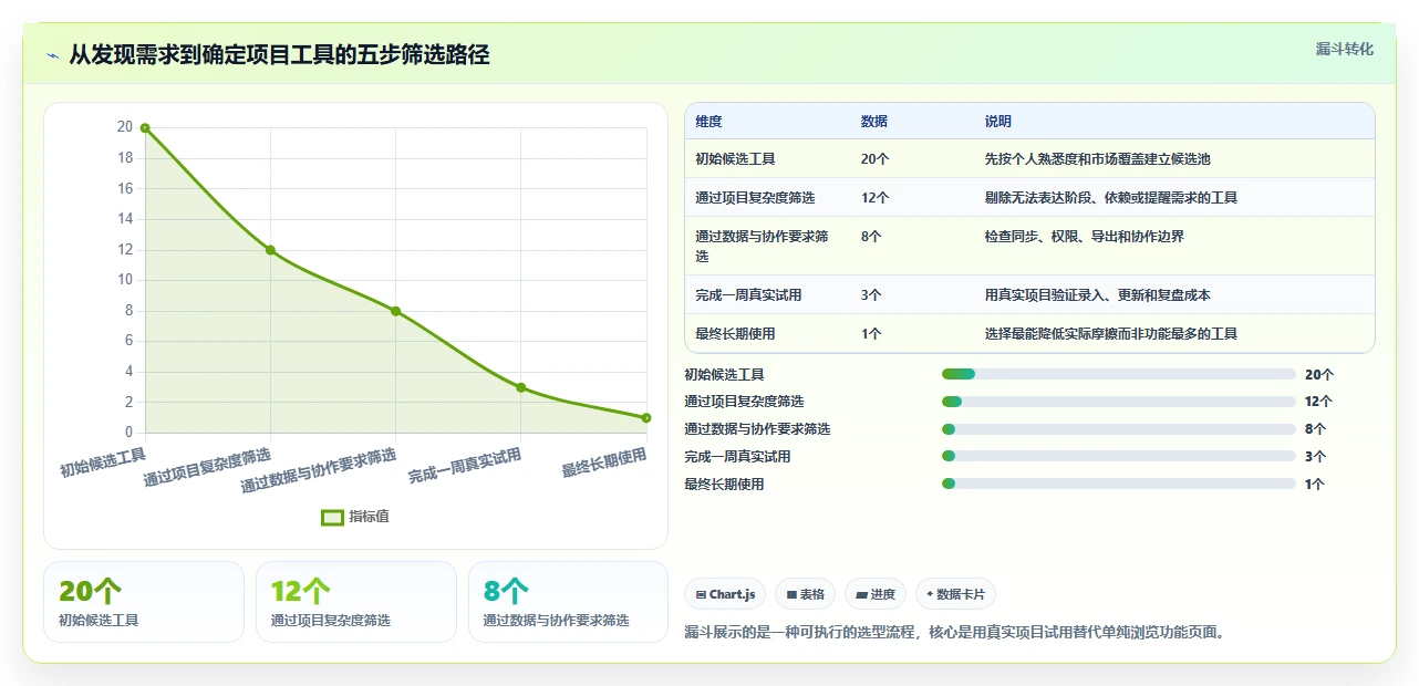 提升个人项目管理效率：2026年度8大个人使用项目进程管理软件推荐