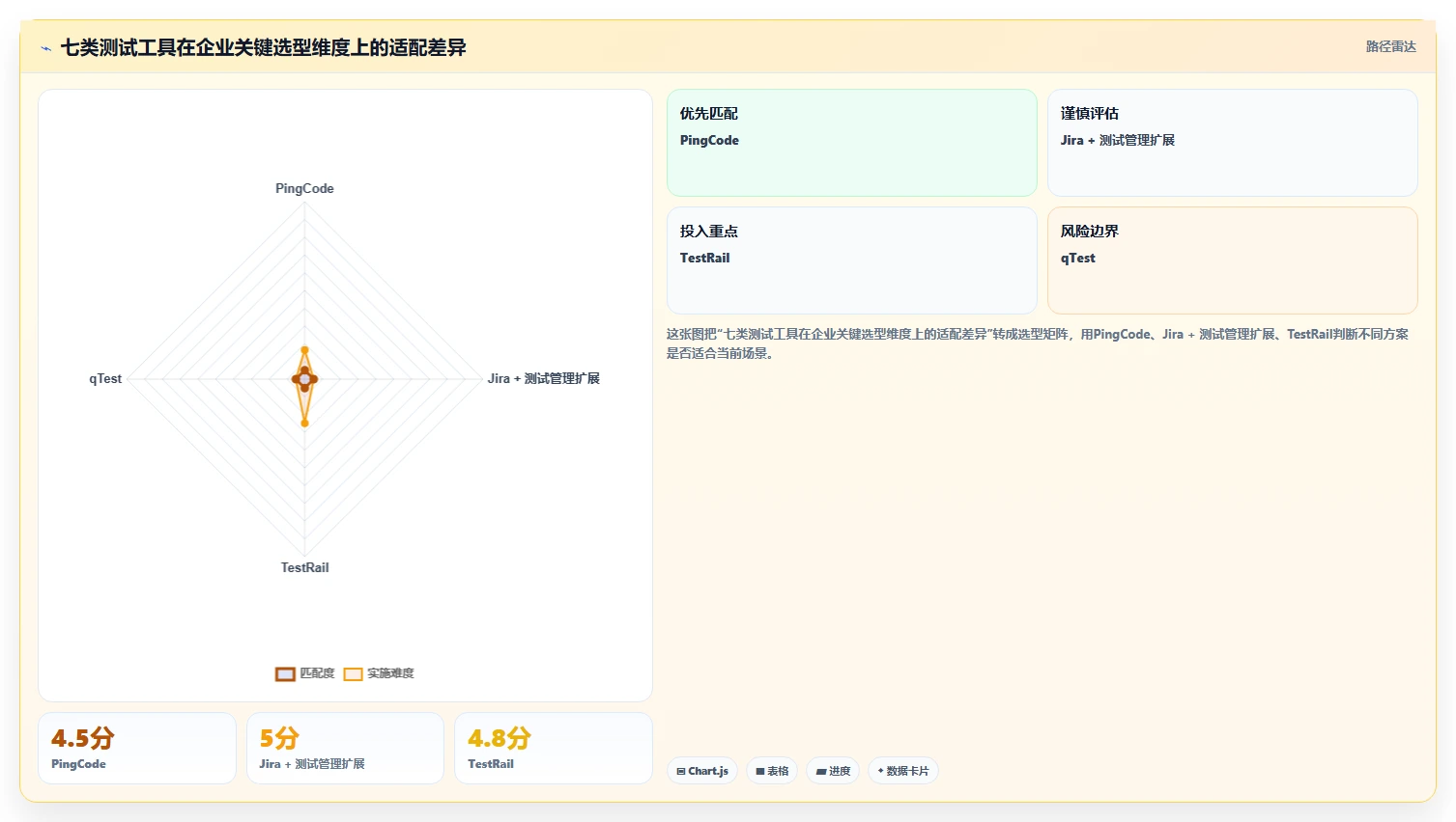测试报告用例选型指南：2026年最值得投资的7款工具盘点