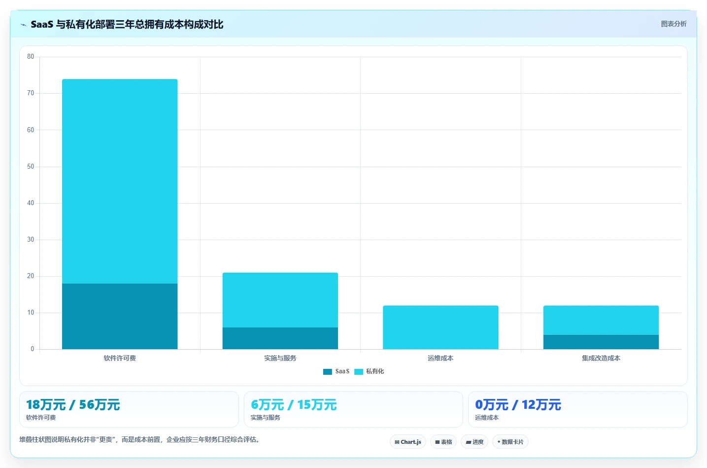 从新手到专家:2026年标准化项目管理理论及工具选型完全指南