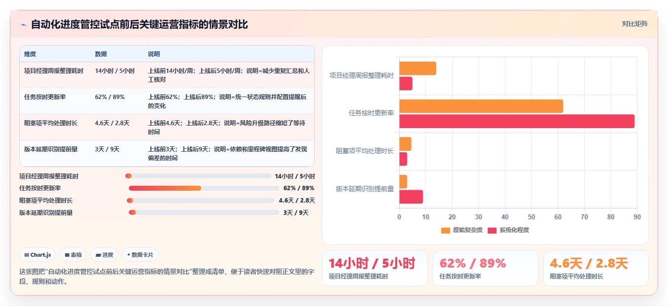 2026年项目管理革新：6款自动化项目进度管控表工具全面对比