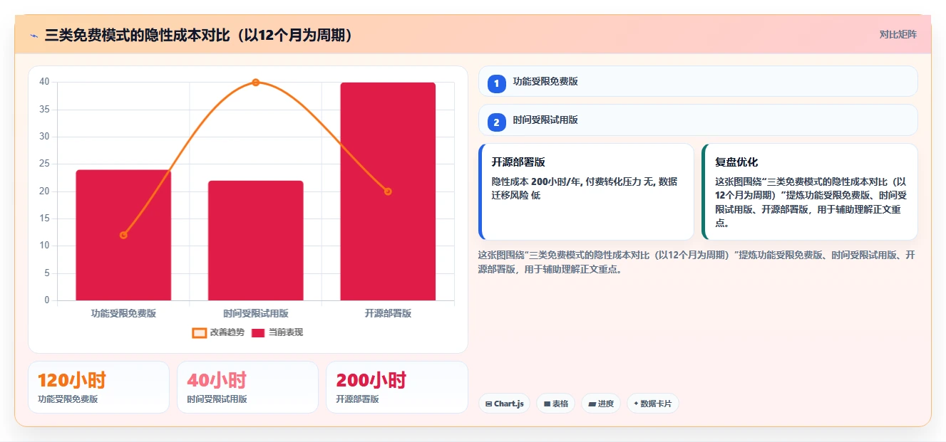 2026年9款免费项目管理软件选型指南：从敏捷开发到企业级治理