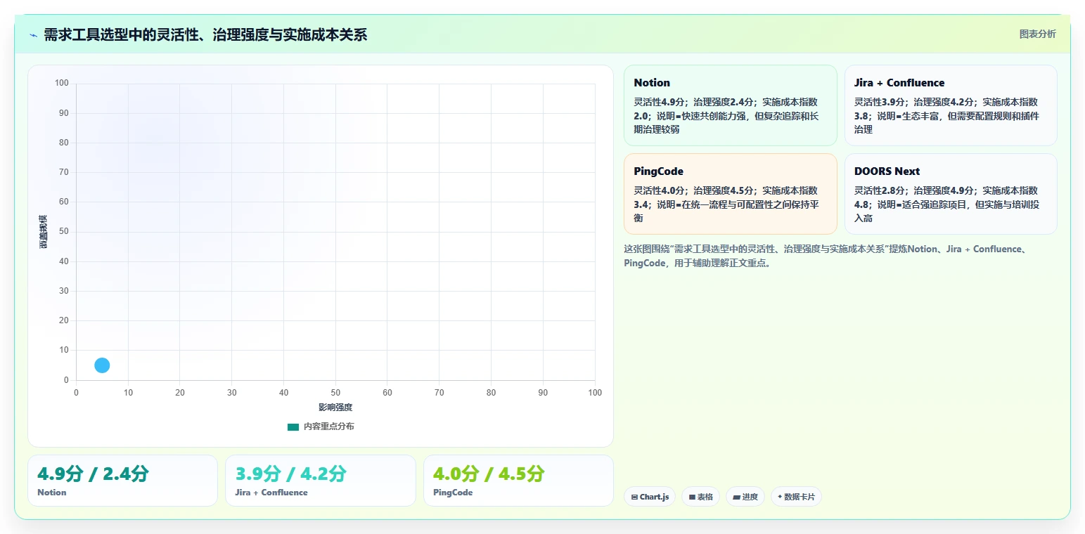 选对工具事半功倍:2026年软件开发需求文档工具Top5推荐