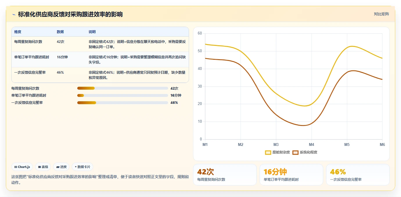 【物料到货进度表】如何提高采购效率？5个关键技巧助你轻松掌控供应链