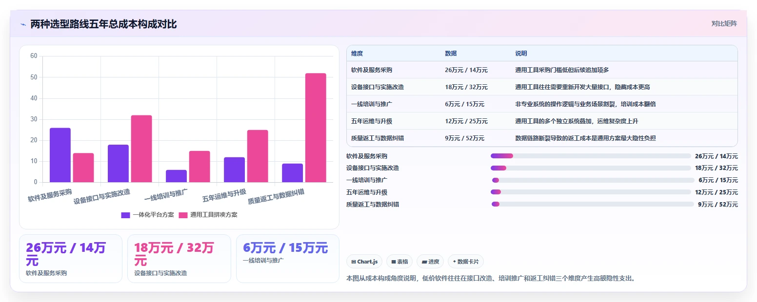 项目经理福音:2026年天相检测管理软件选型指南