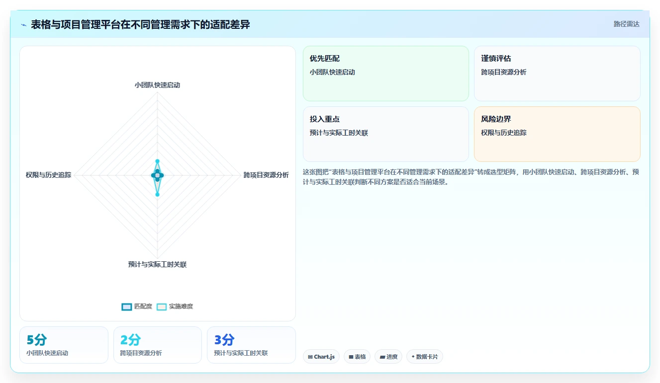 如何利用项目工时周报表提升团队效率?5个实用技巧分享