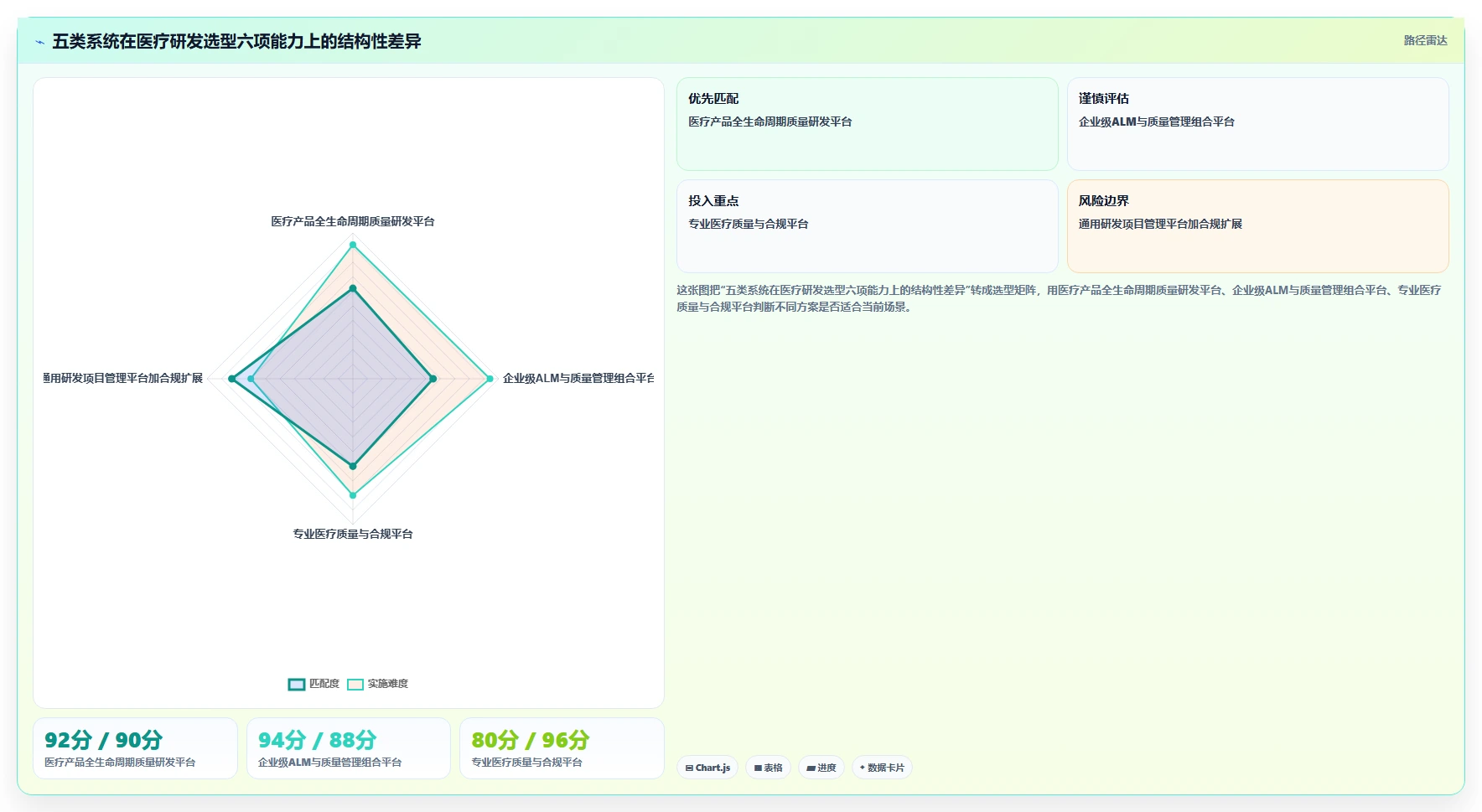 2026年医疗健康行业研发管理系统排行榜与深度测评