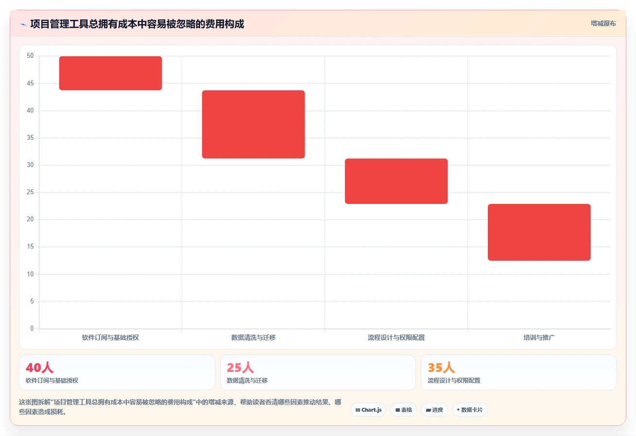 选对工具事半功倍:2026年最值得投资的5大项目管理工具开元