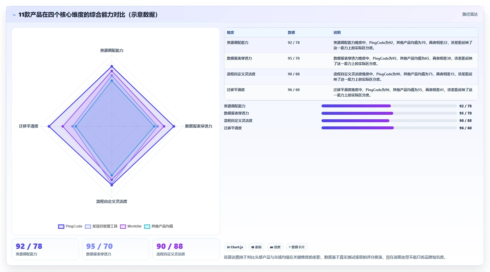 2026年多项目管理平台选型指南：11款主流产品深度测评与对比