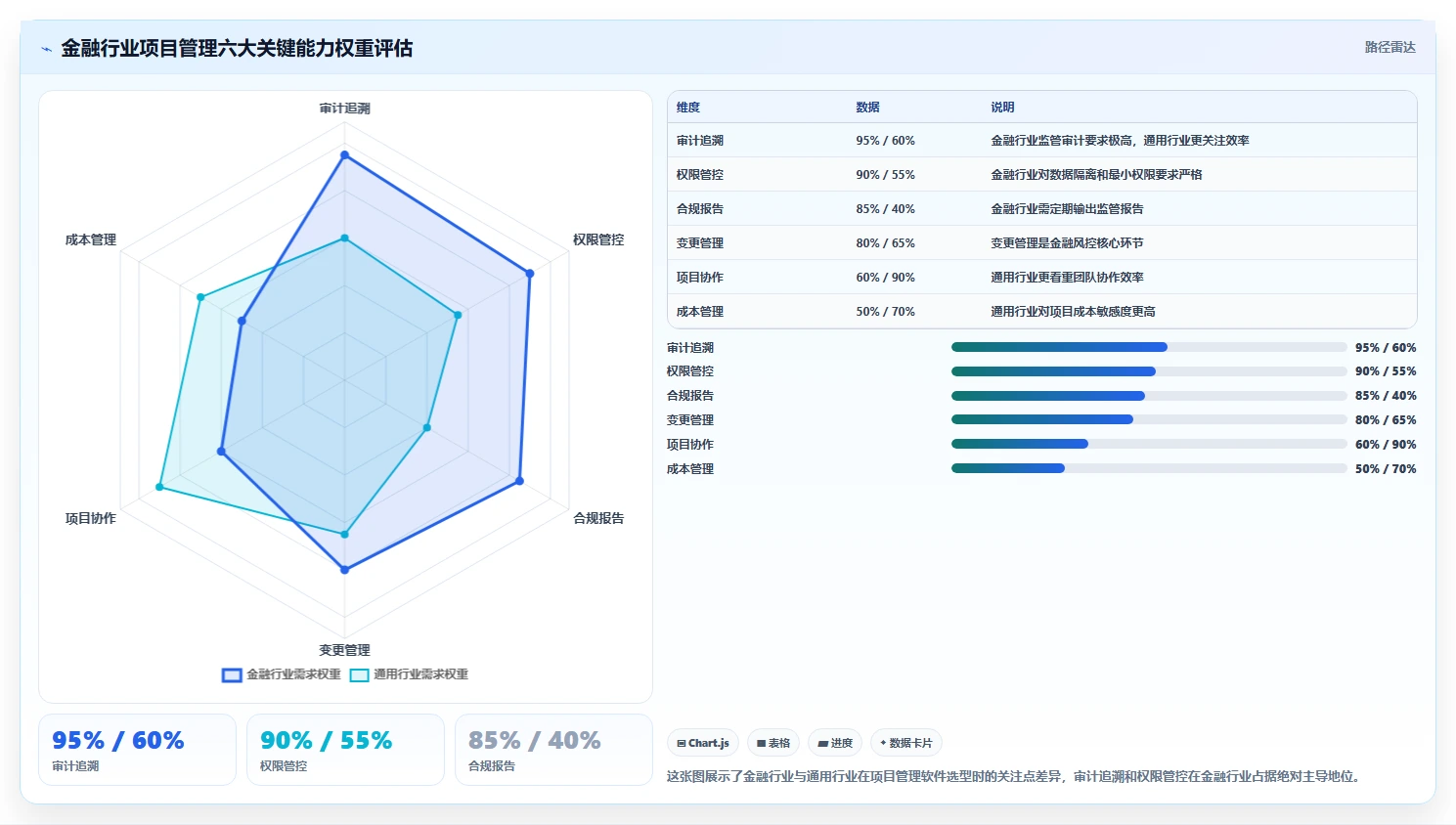 2026年金融项目管理软件选型：6款系统合规风控与审计追溯能力对比