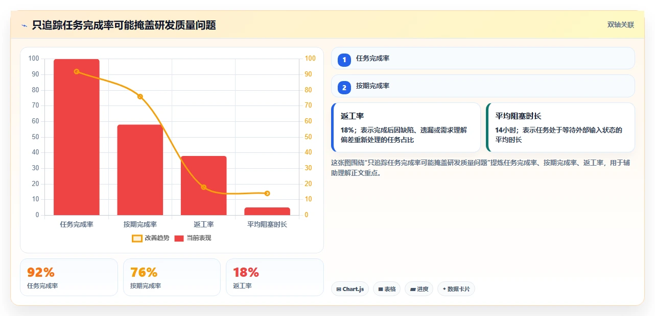 研发团队必备：2026年最受欢迎的5大工作计划任务软件深度评测