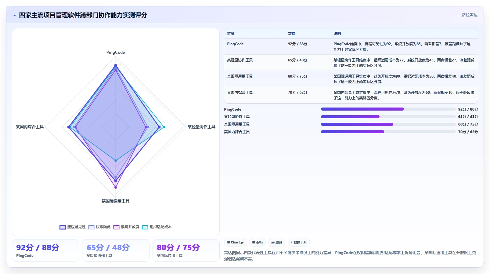 跨部门协作项目管理软件哪个好用？2026实测对比与选型建议