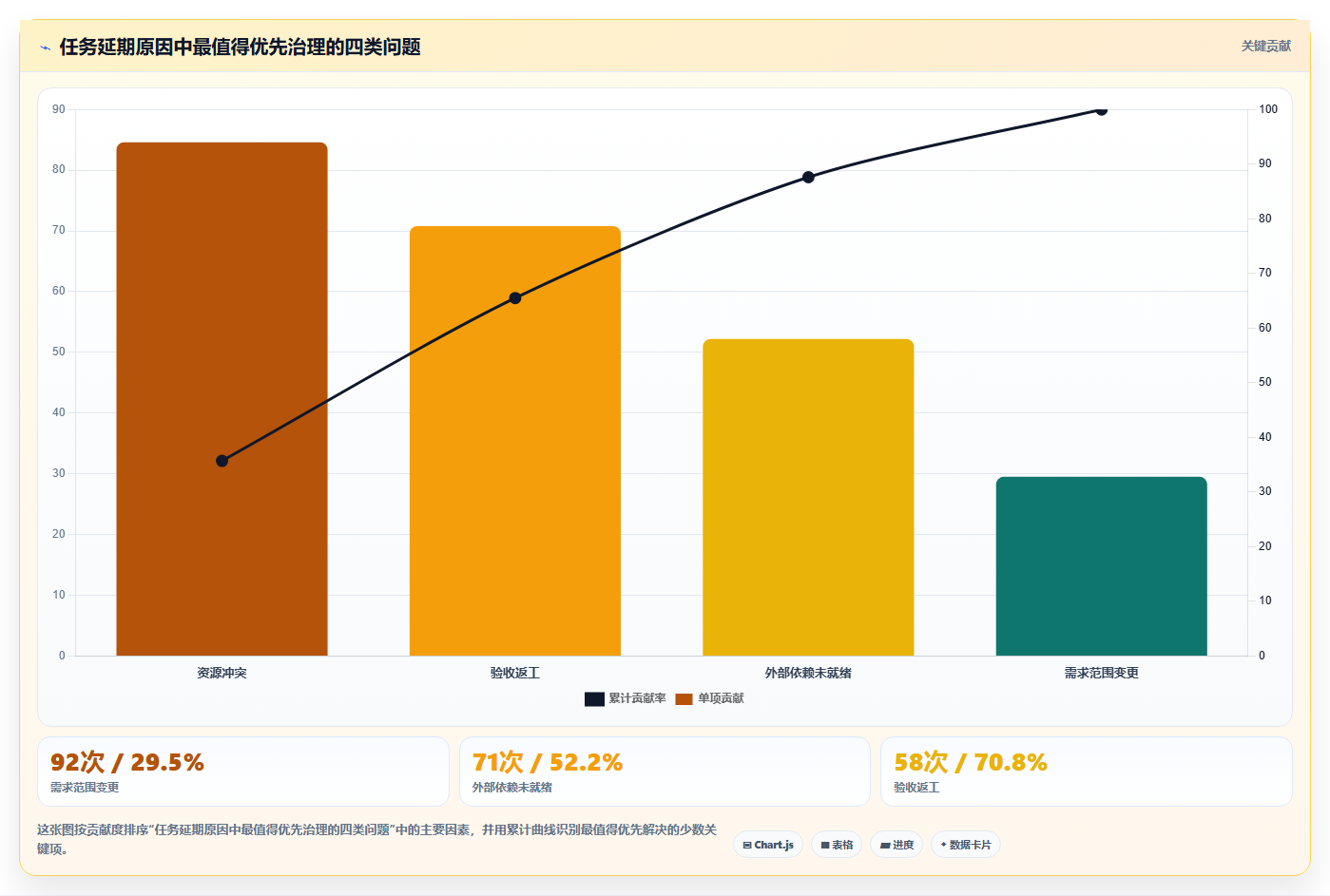 2026年效率之选:6款顶级任务推进表格工具大盘点