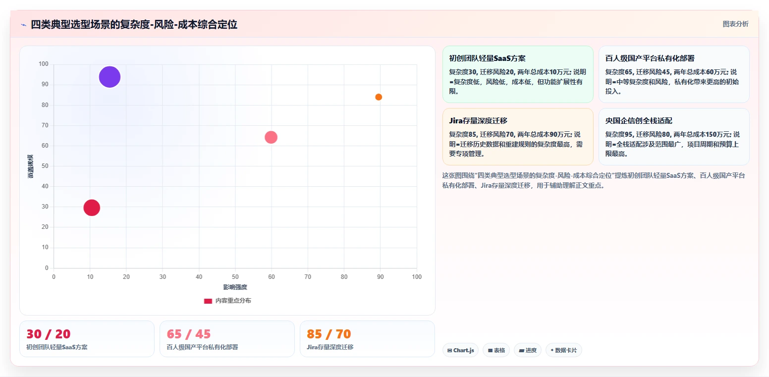 2026年项目管理工具哪个好用?深度测评与选型指南