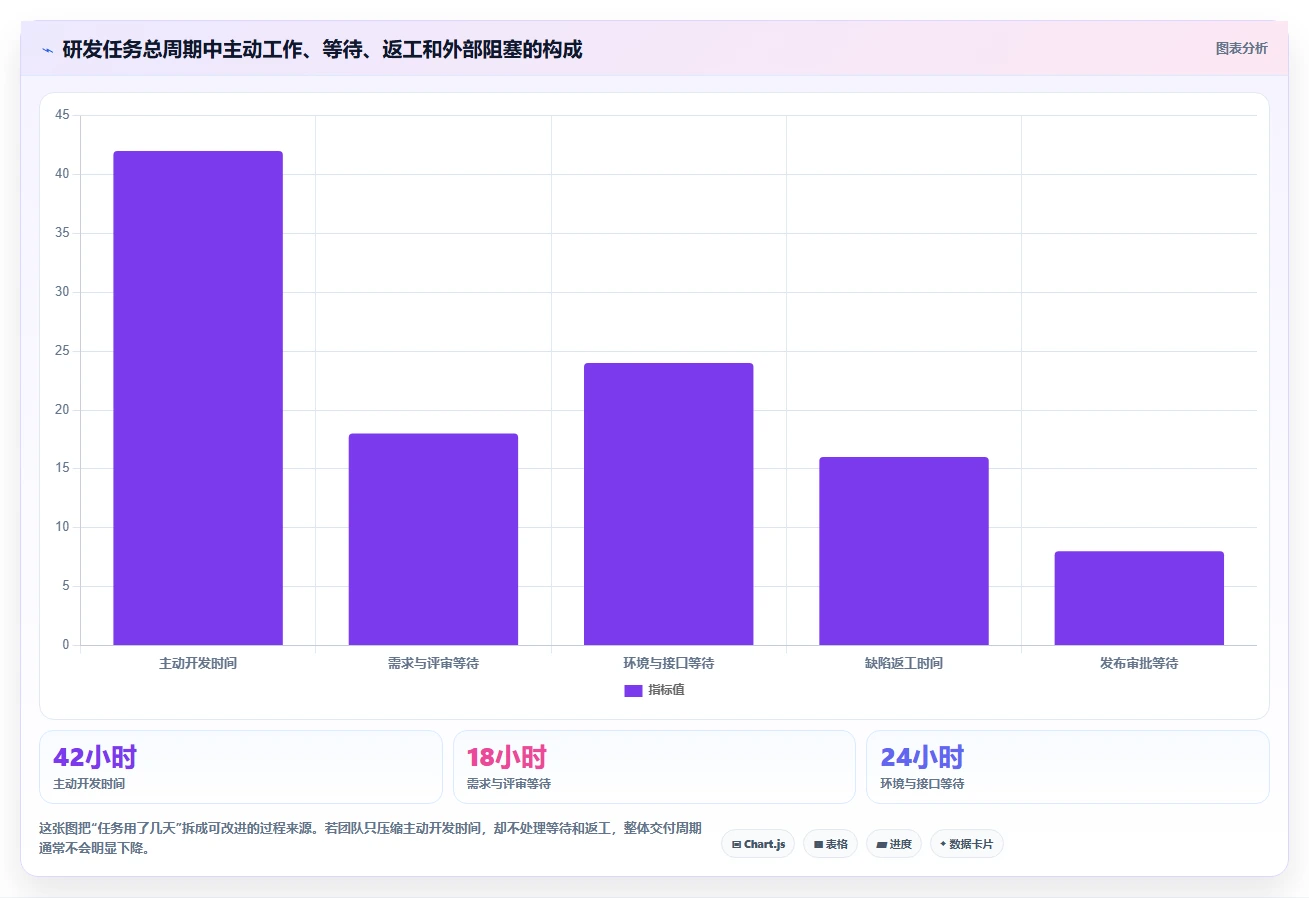 2026年研发团队必看:7款强大pert项目管理软件工具推荐及选型指南