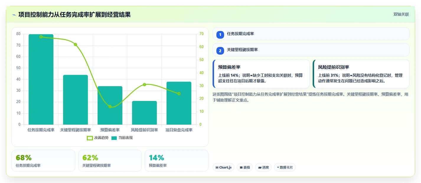 揭秘项目管理系统主要功能模块:如何实现高效协作与精准控制?
