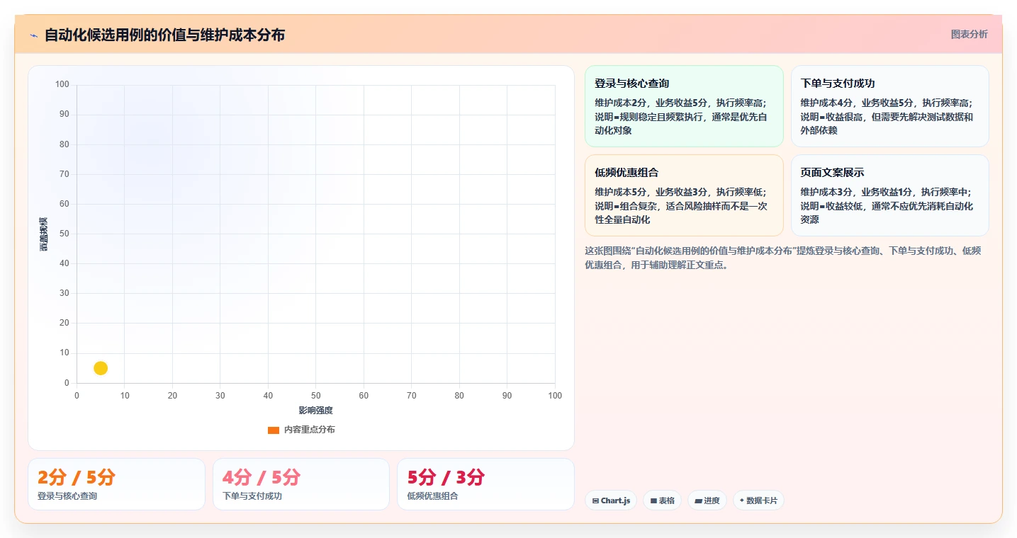 掌握测试用例级别分类:5个步骤提升软件质量和效率
