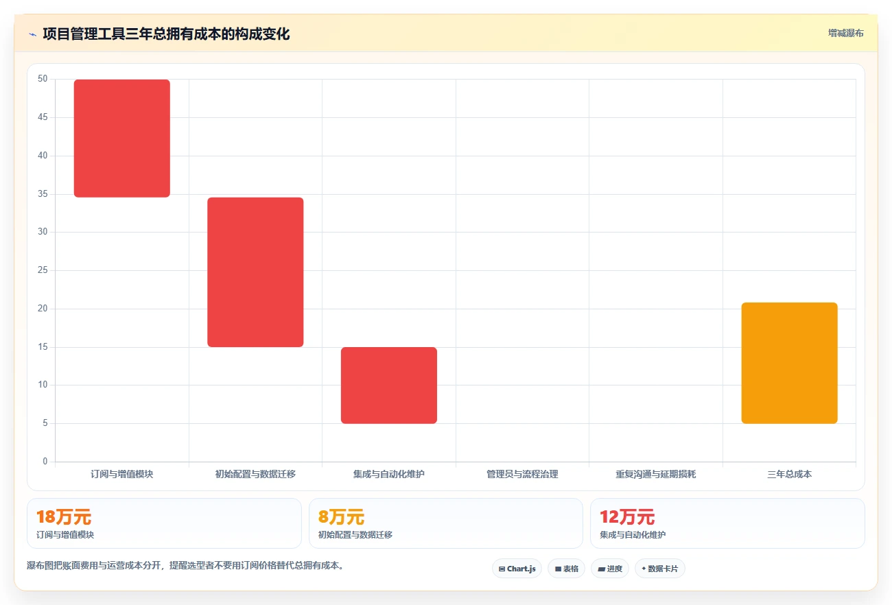 2026年多场景适配的Jira替代软件测评:哪款工具最好用?