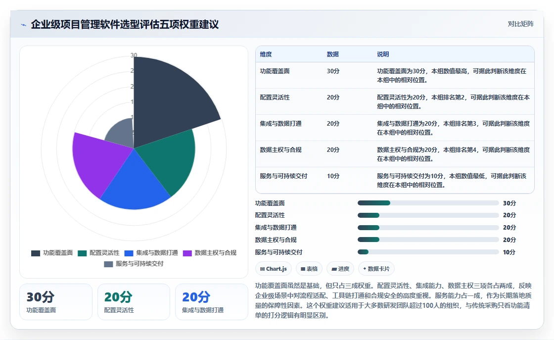 企业级项目管理软件哪个功能更全？2026年深度测评与功能清单