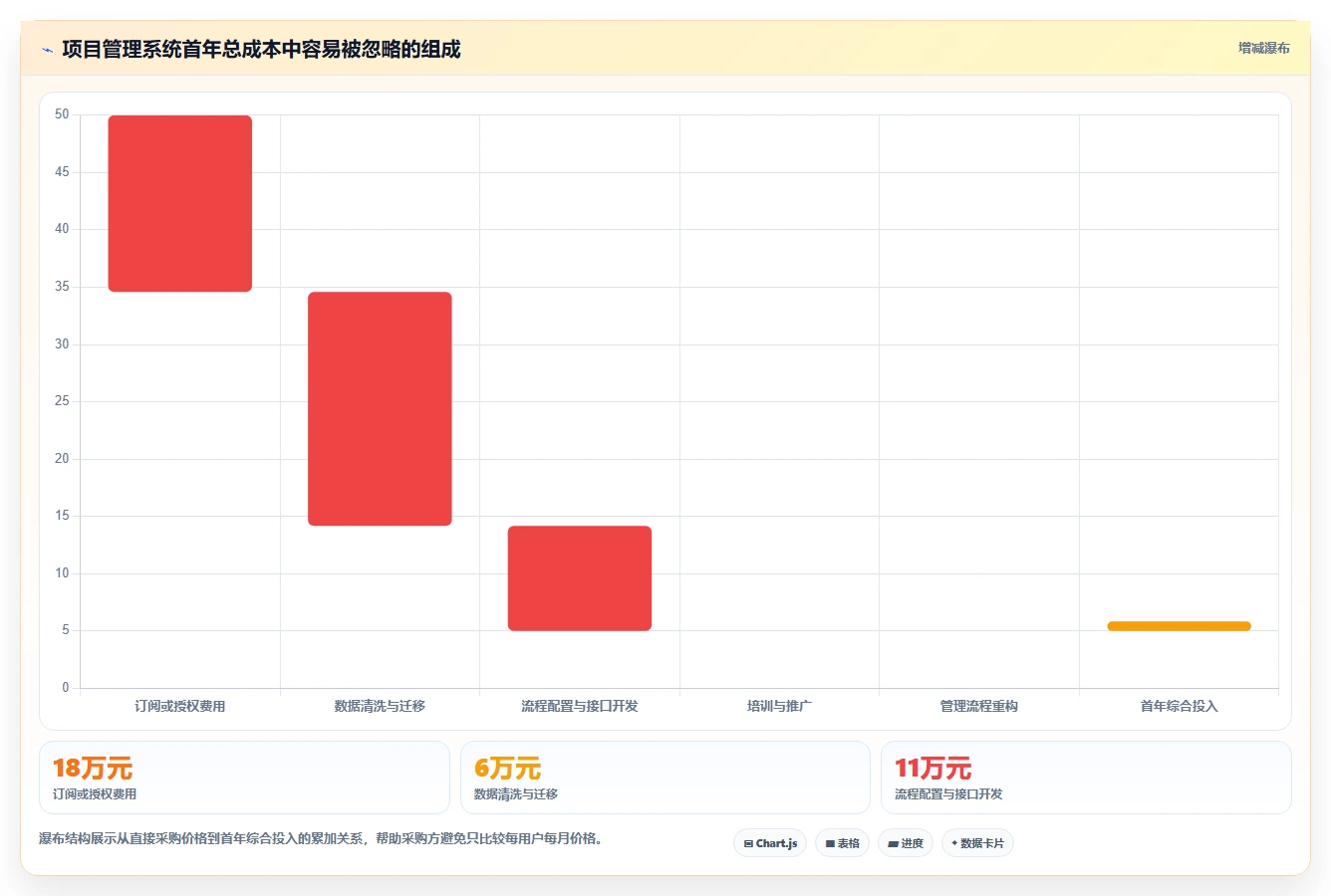 2026年项目管理系统核心功能解析与选型指南