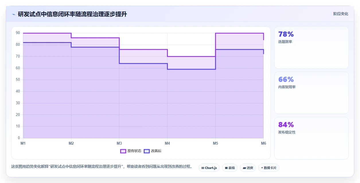远程协作新趋势:2026年值得关注的5款在线共享文档平台