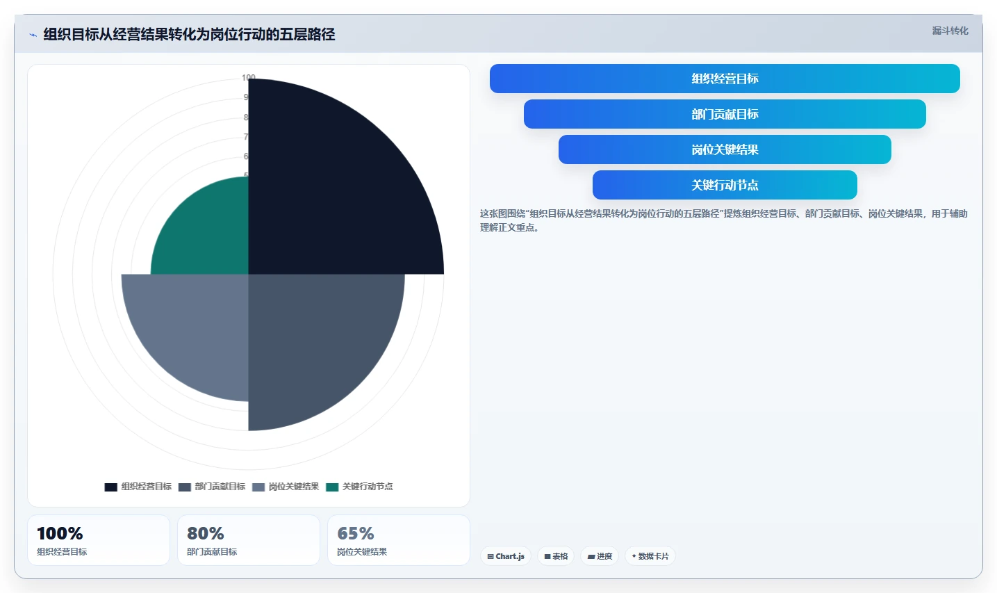 如何制定高效的组织绩效计划？5个步骤让企业业绩飞跃！