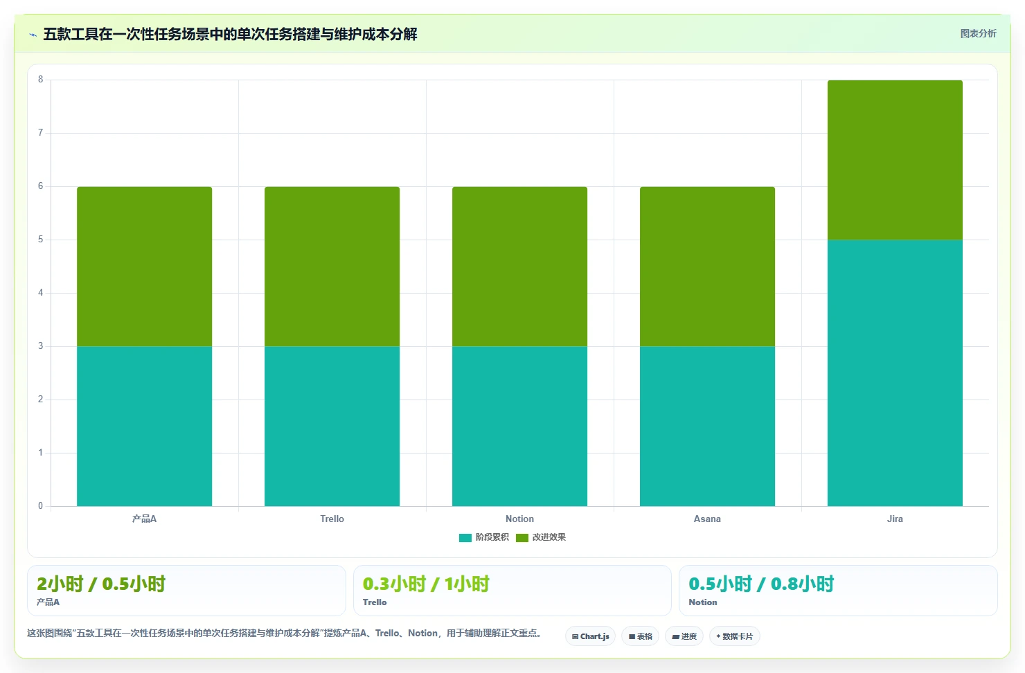 项目经理必看:2026年最佳5款建立一次性任务管理系统工具推荐