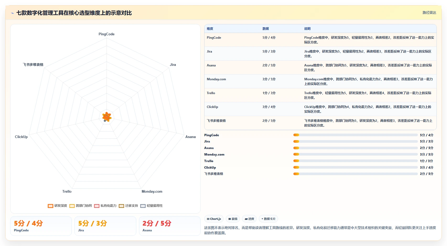 2026年必备：7款顶尖数字化管理工具有哪些大盘点