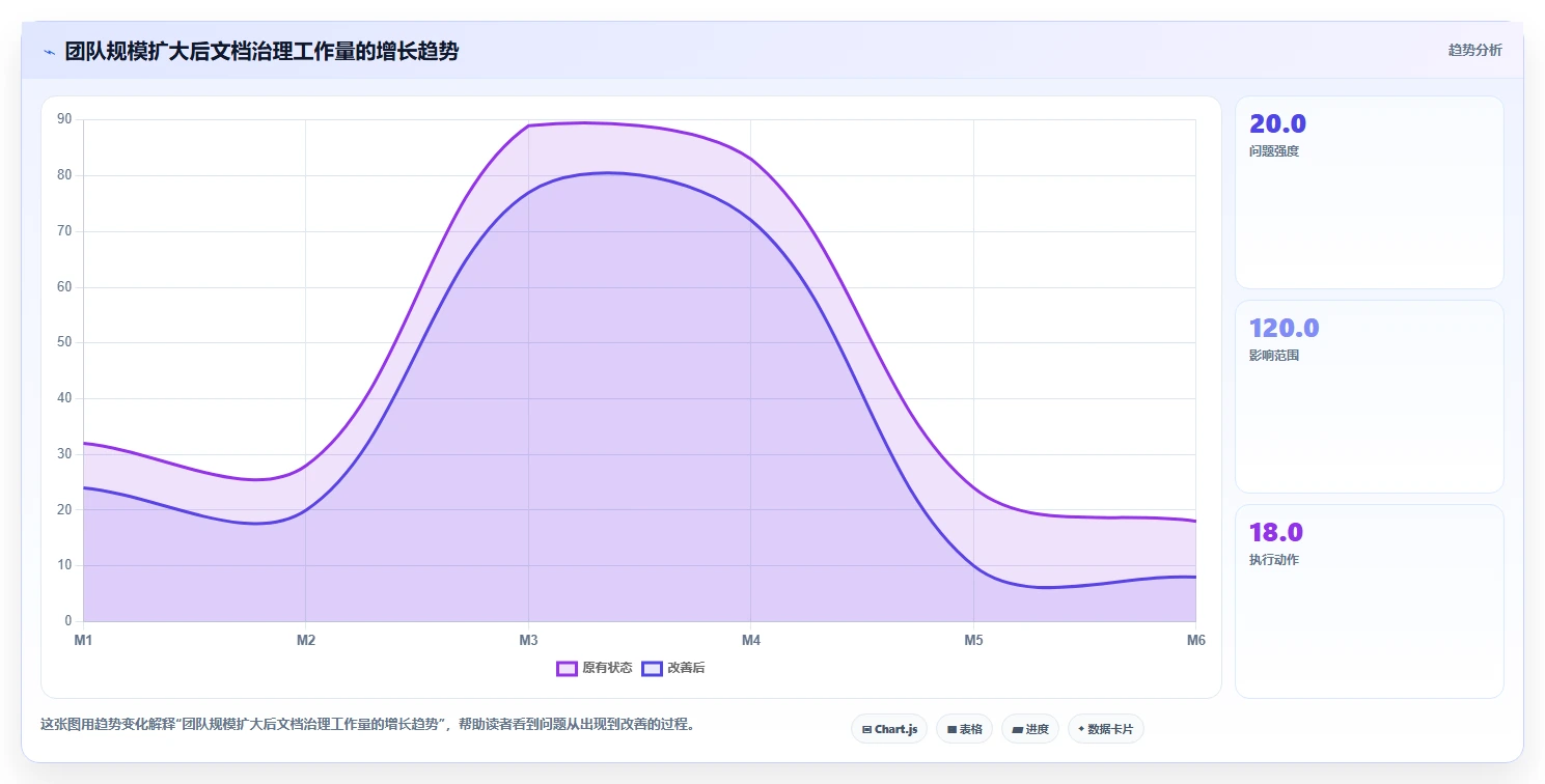 远程协作新趋势:2026年最受欢迎的5大多人在线编辑文档的系统盘点